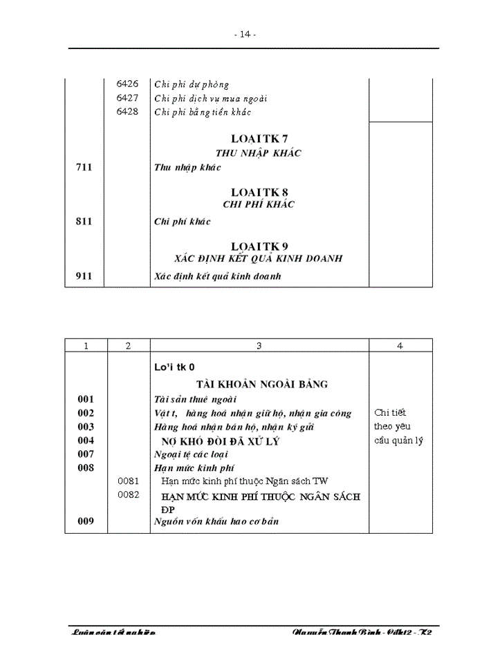 image for page TỔ CHỨC CÔNG TÁC KẾ TOÁN NGUYÊN VẬT LIỆU TẠI XÍ NGHIỆP SẢN XUẤT THIẾT BỊ ĐIỆN