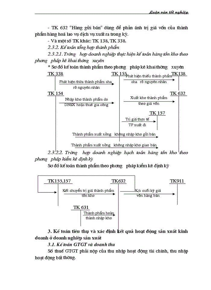 image for page Kế toán thành phẩm, tiêu thụ và xác định kết quả sản xuất kinh doanh