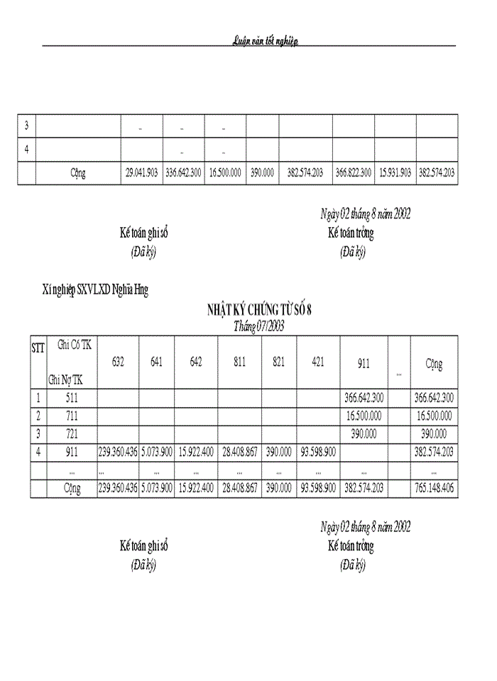 image for page Kế toán thành phẩm, tiêu thụ và xác định kết quả sản xuất kinh doanh
