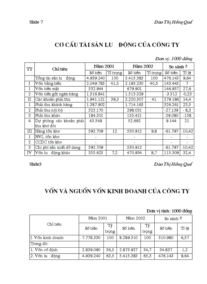 Vốn lưu động và biện pháp nâng cao hiệu quả sử dụng vốn lưu động tại công ty cổ phần xây dựng giao thông & cơ sở hạ tầng ninh bình