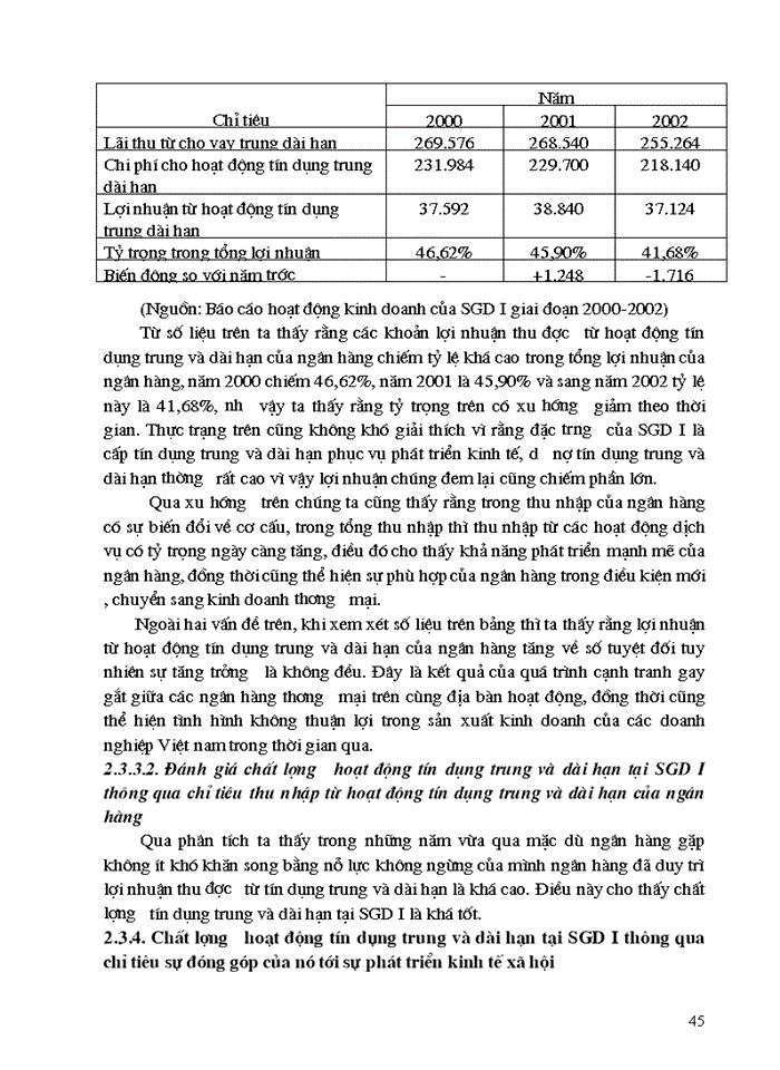 image for page Giải pháp nhằm nâng cao chất lượng tín dụng trung và dài hạn tại Sở Giao Dịch I Ngân Hàng Đầu Tư Và Phát Triển Việt Nam