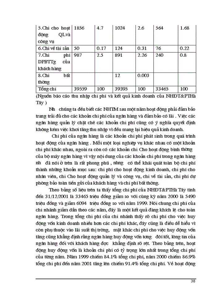 image for page Thực trạng kế toán thu nhập - chi phí và xác định kết quả kinh doanh của Ngân Hàng Đầu tư và Phát triển Hà Tây