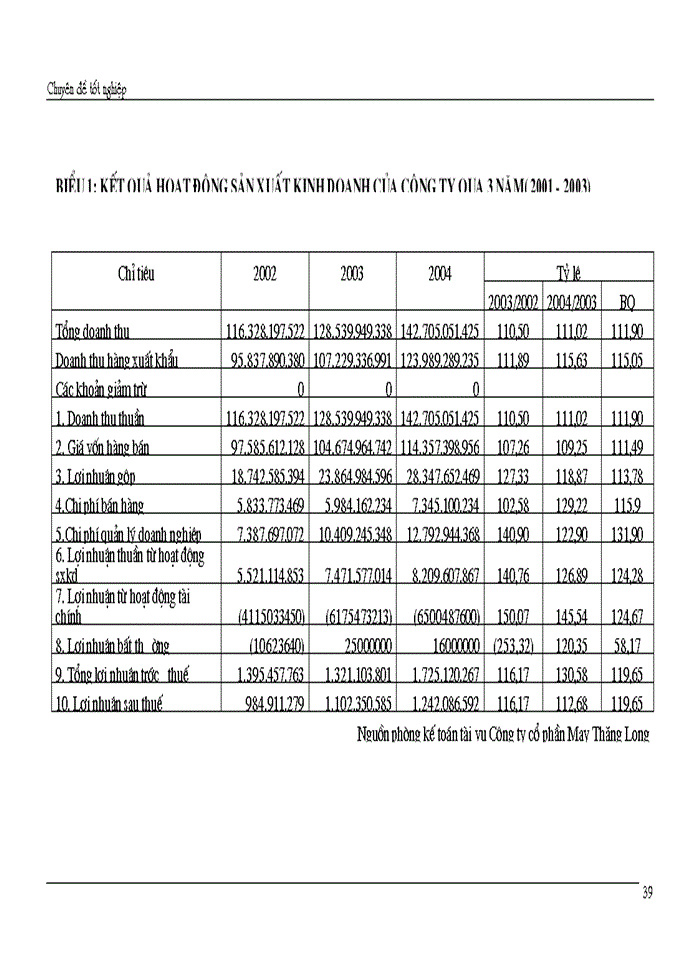 image for page Giải pháp chủ yếu tạo lập vốn cho hoạt động sản xuất kinh doanh ở Công ty cổ phần May Thăng Long