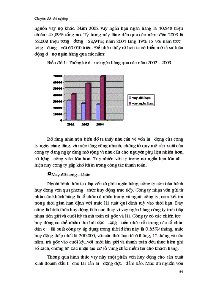 image for page Giải pháp chủ yếu tạo lập vốn cho hoạt động sản xuất kinh doanh ở Công ty cổ phần May Thăng Long