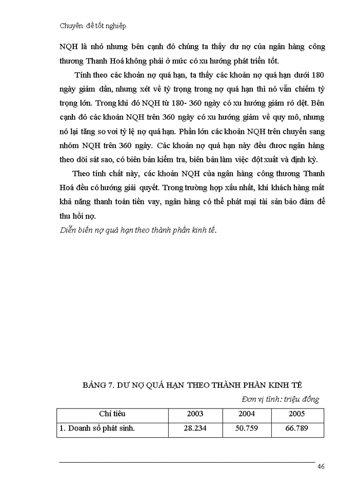 image for page Giải pháp hạn chế rủi ro trong hoạt động cho vay của ngân hàng công thương thanh hoá