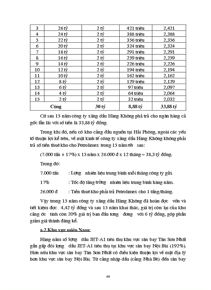 image for page Các biện pháp nhằm mở rộng thị trường và thúc đẩy tiêu thụ một số sản phẩm chính của Công ty xăng dầu hàng không Việt nam