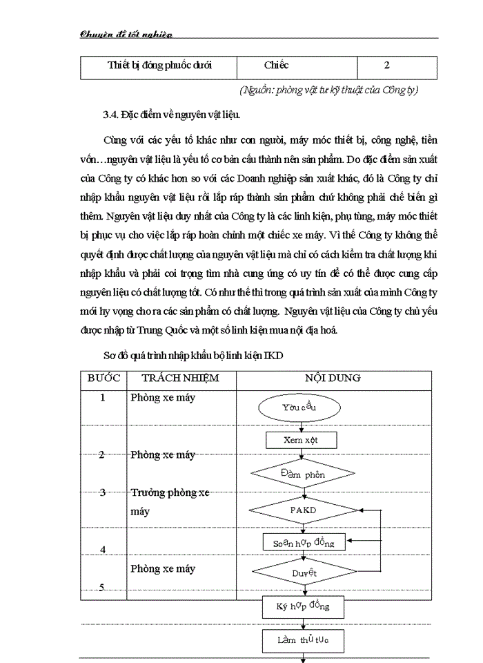 image for page Nghiờn cứu ỏp dụng hệ thống quản lý chất lượng trong việc nhập khẩu linh kiện và lắp ráp xe gắn máy của Công ty Quan hệ Quốc tế Đầu tư sản xuất