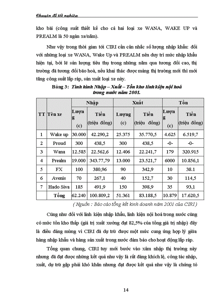 image for page Nghiờn cứu ỏp dụng hệ thống quản lý chất lượng trong việc nhập khẩu linh kiện và lắp ráp xe gắn máy của Công ty Quan hệ Quốc tế Đầu tư sản xuất