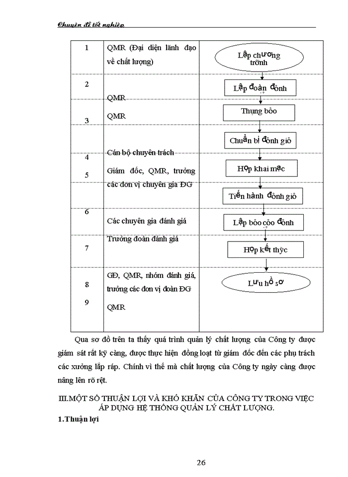 image for page Nghiờn cứu ỏp dụng hệ thống quản lý chất lượng trong việc nhập khẩu linh kiện và lắp ráp xe gắn máy của Công ty Quan hệ Quốc tế Đầu tư sản xuất
