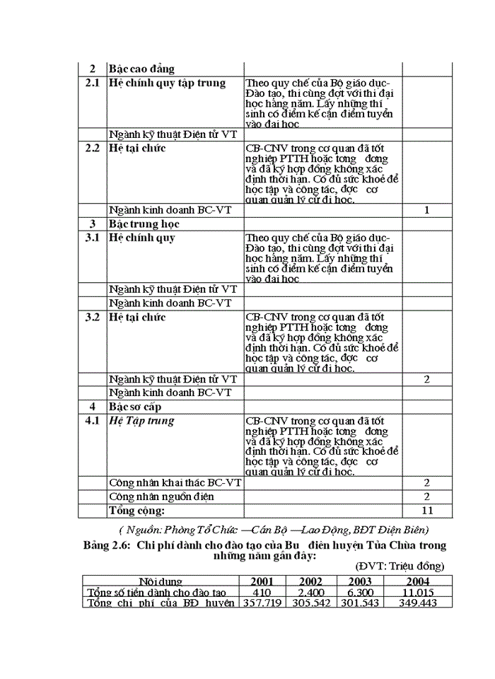 image for page Các biện pháp hoàn thiện công tác tổ chức lao động tại Bưu điện huyện Tủa chùa