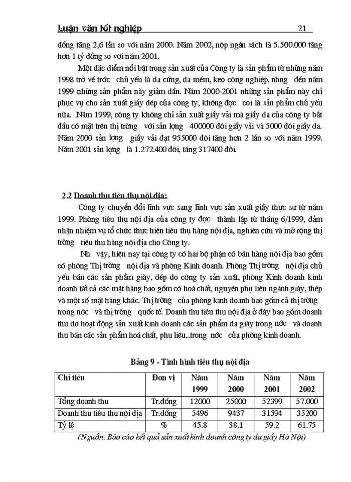 image for page Thực trạng tổ chức tiêu thụ đại lý