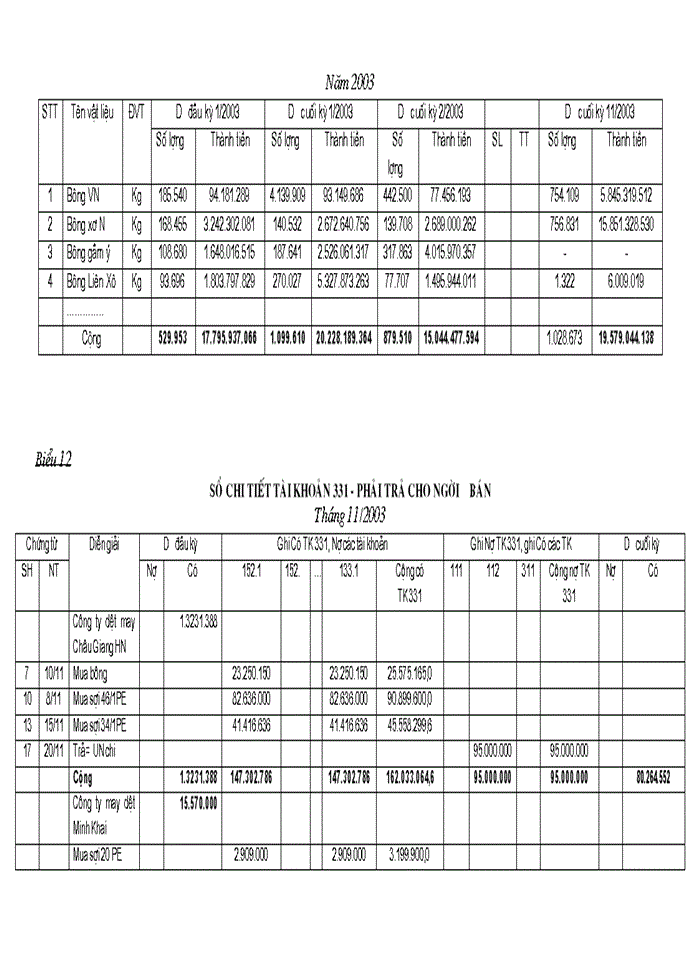 image for page Tổ chức kế toán nguyên vật liệu và phân tích tình hình quản lý sử dụng nguyên vật liệu tại công ty TNHH dệt may Vĩnh Oanh