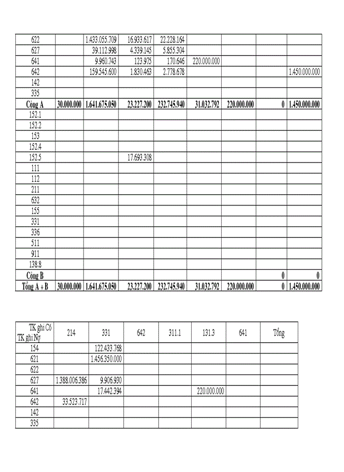 image for page Tổ chức kế toán nguyên vật liệu và phân tích tình hình quản lý sử dụng nguyên vật liệu tại công ty TNHH dệt may Vĩnh Oanh