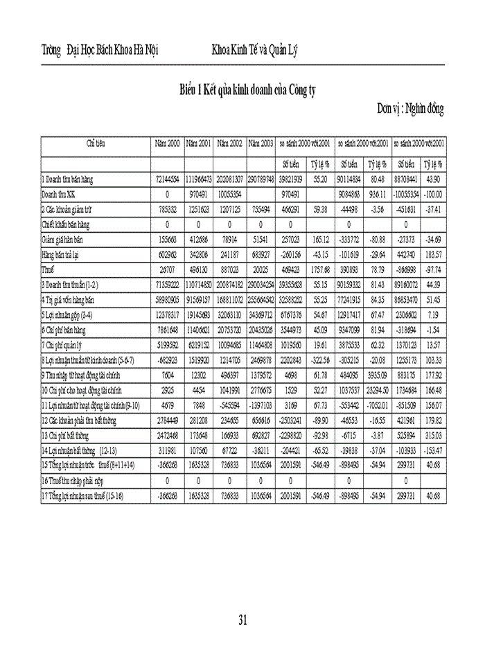 image for page Nghiên cứu và xây dựng chỉ tiêu đánh giá thực hiện công việc cho một số vị trí điển hình của cán bộ nhân viên ở Công ty xuất nhập khẩu cung ứng thiết bị vật tư đường sắt
