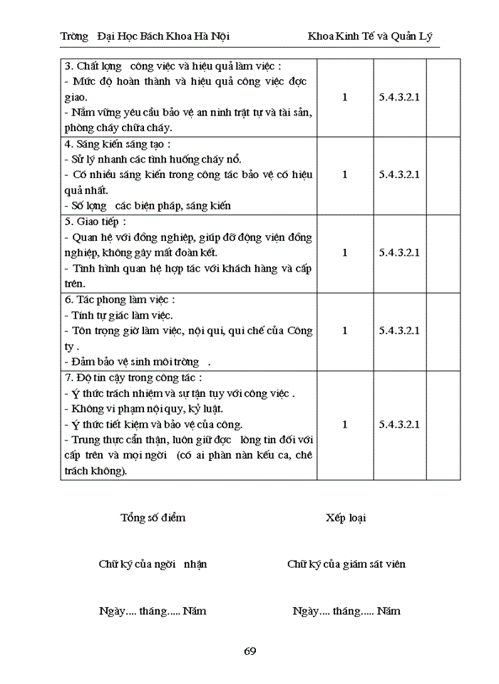 image for page Nghiên cứu và xây dựng chỉ tiêu đánh giá thực hiện công việc cho một số vị trí điển hình của cán bộ nhân viên ở Công ty xuất nhập khẩu cung ứng thiết bị vật tư đường sắt