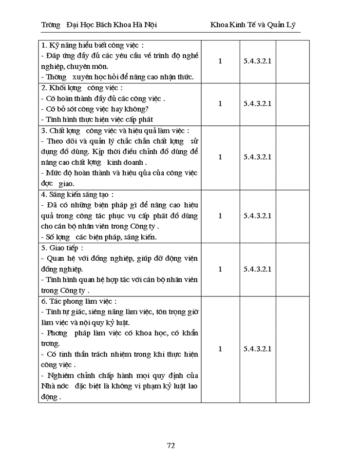 image for page Nghiên cứu và xây dựng chỉ tiêu đánh giá thực hiện công việc cho một số vị trí điển hình của cán bộ nhân viên ở Công ty xuất nhập khẩu cung ứng thiết bị vật tư đường sắt