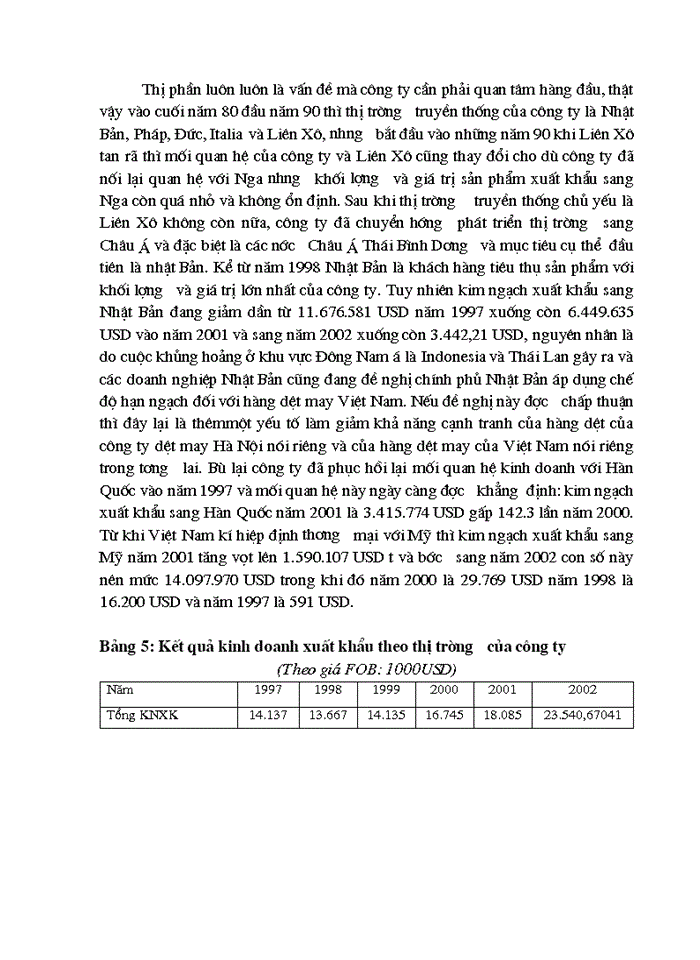 image for page Một số giải pháp chủ yếu nhằm nâng cao khả năng cạnh tranh của công ty dệt may Hà Nội