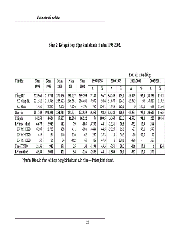 image for page Những vấn đề lý luận cơ bản về vốn kinh doanh và hiệu quả sử dụng vốn kinh doanh của doanh nghiệp thương mại