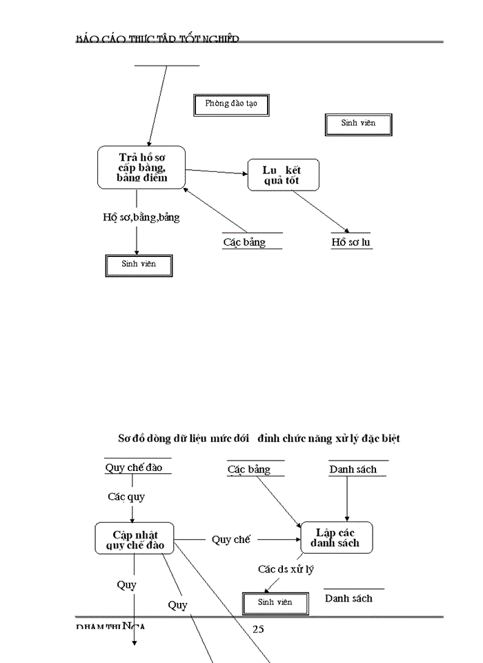 image for page Xây dựng sơ đồ chức năng hệ thống, thiết kế màn hình giao diện, mô tả một số mô đun quan trọng, phức tạp và dự kiến thiết kế cơ sở dữ liệu