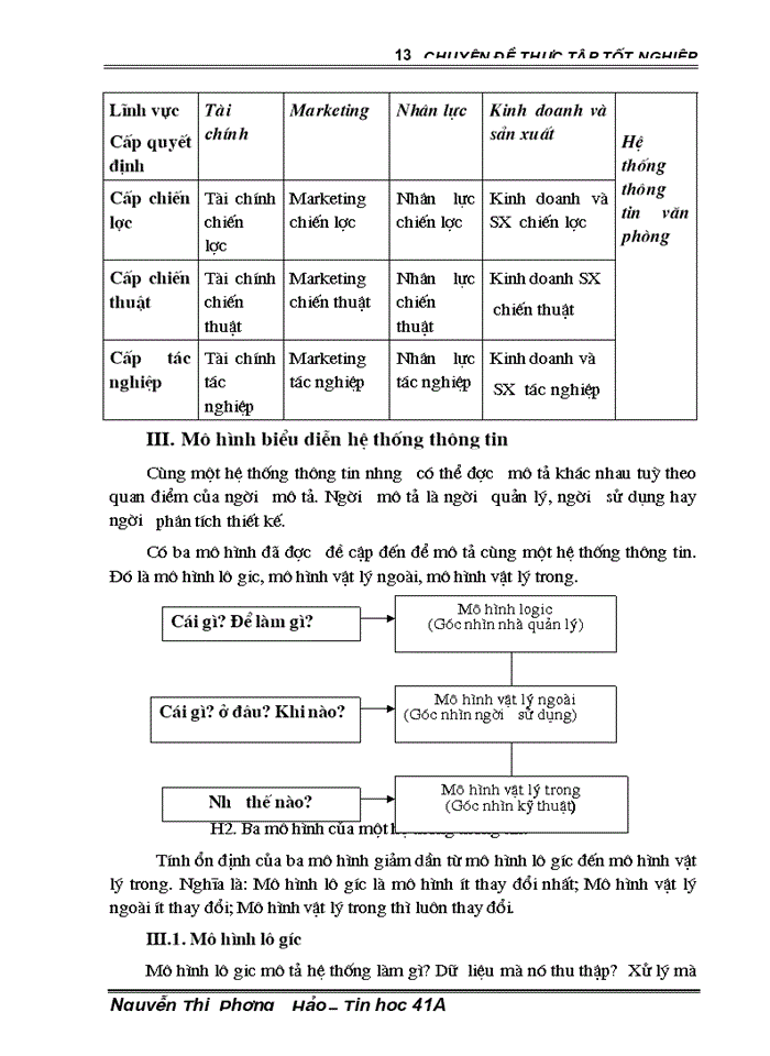 image for page Ứng dụng C# vào xây dựng chương trình quản lý công văn tại bộ tài chính