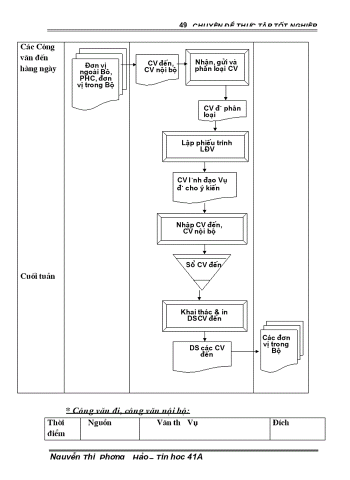 image for page Ứng dụng C# vào xây dựng chương trình quản lý công văn tại bộ tài chính