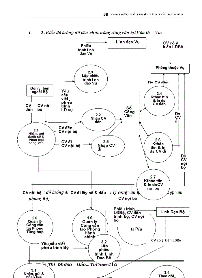 image for page Ứng dụng C# vào xây dựng chương trình quản lý công văn tại bộ tài chính