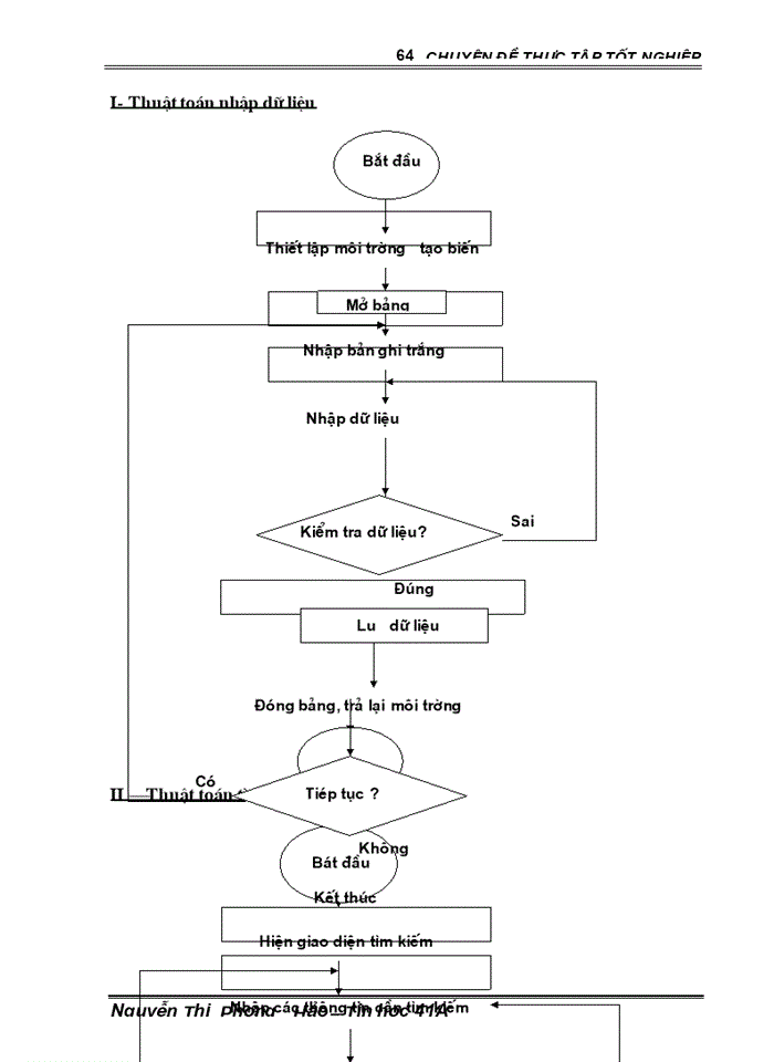 image for page Ứng dụng C# vào xây dựng chương trình quản lý công văn tại bộ tài chính