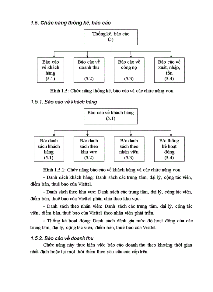 image for page xây dựng phần mềm quản lý hệ thống đại lý và hàng hoá của Công ty Viễn thông quân đội (Viettel)