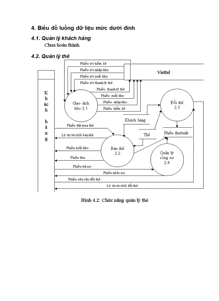 image for page xây dựng phần mềm quản lý hệ thống đại lý và hàng hoá của Công ty Viễn thông quân đội (Viettel)
