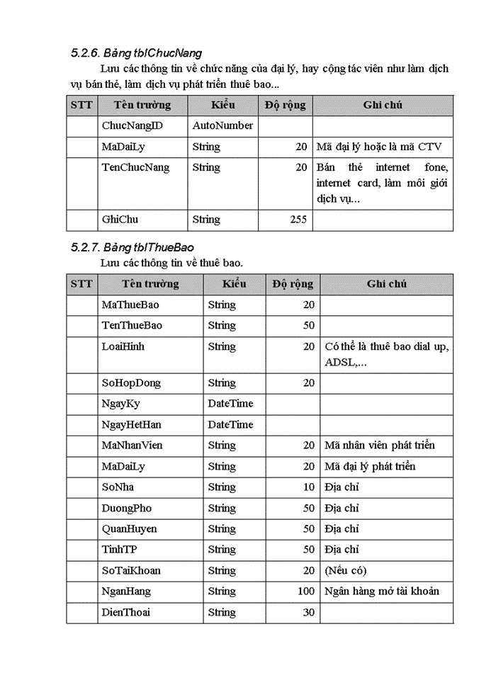 image for page xây dựng phần mềm quản lý hệ thống đại lý và hàng hoá của Công ty Viễn thông quân đội (Viettel)