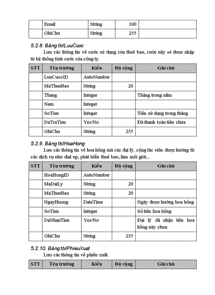 image for page xây dựng phần mềm quản lý hệ thống đại lý và hàng hoá của Công ty Viễn thông quân đội (Viettel)