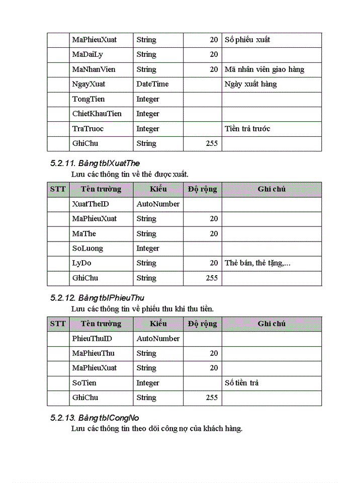 image for page xây dựng phần mềm quản lý hệ thống đại lý và hàng hoá của Công ty Viễn thông quân đội (Viettel)
