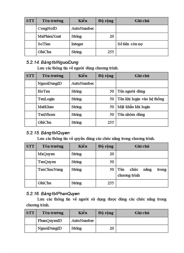 image for page xây dựng phần mềm quản lý hệ thống đại lý và hàng hoá của Công ty Viễn thông quân đội (Viettel)