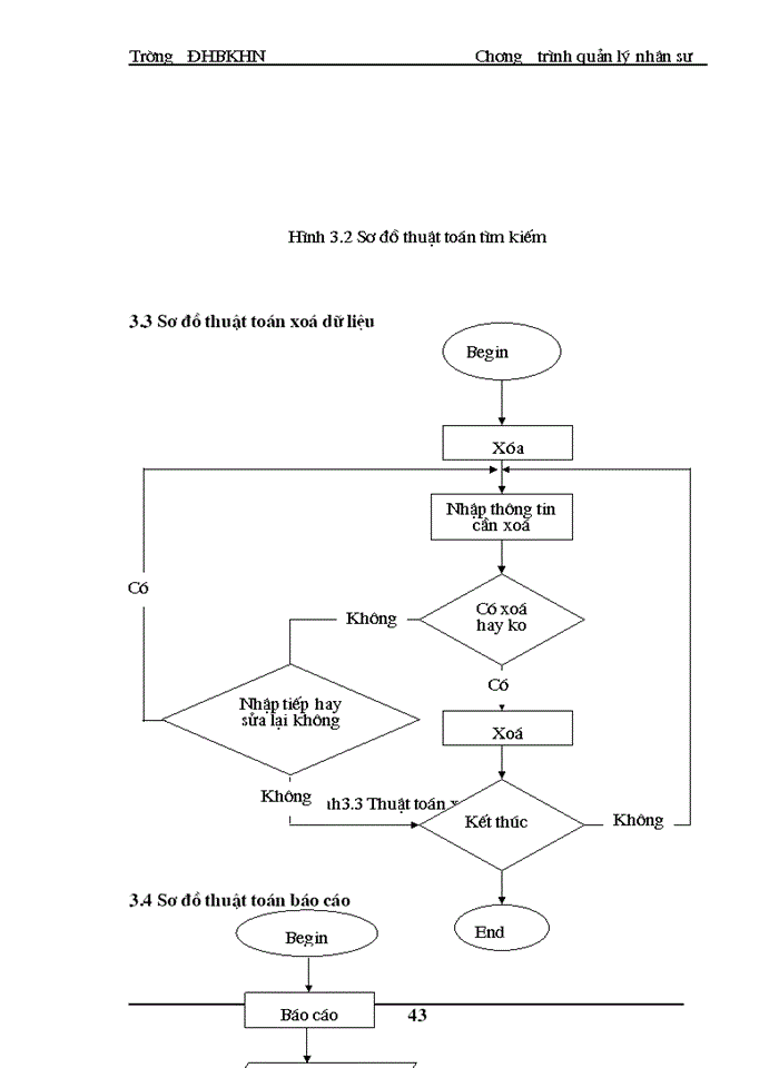 image for page Xây dựng chương trình quản lý  nhân sự  dựa trên ngôn ngữ VISUAL BASIC