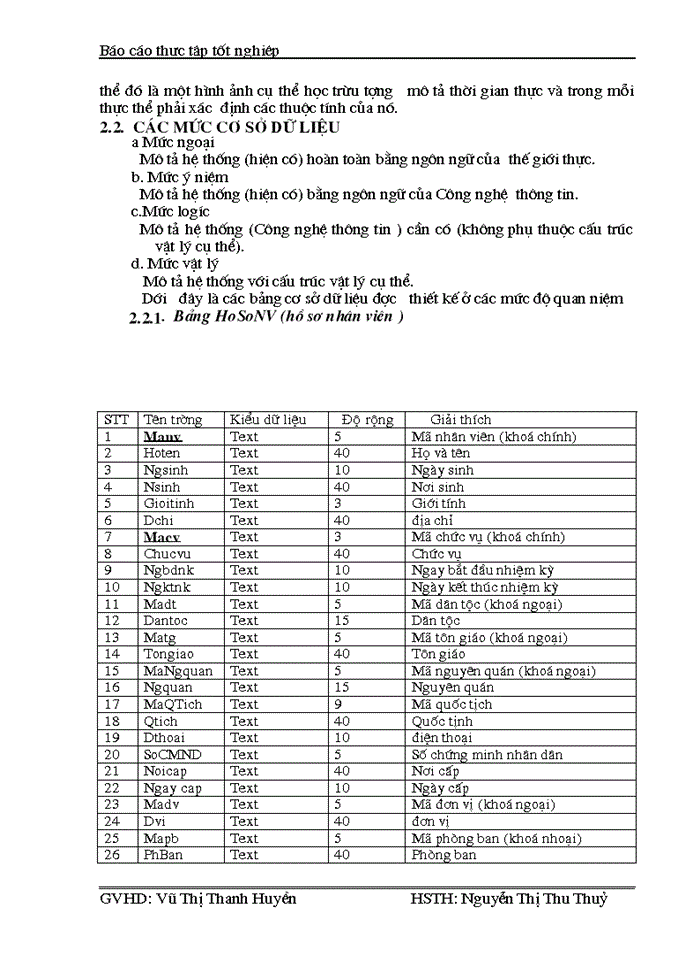 image for page quản lý nhân sự và ứng dụng