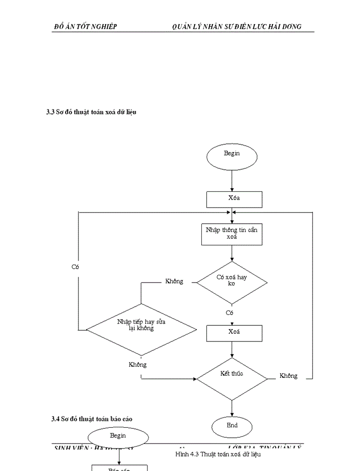 image for page Xây dựng chương trình quản lý  nhân sự  của  Điện lực HảI Dương dựa trên ngôn ngữ lập trình VISUAL BASIC
