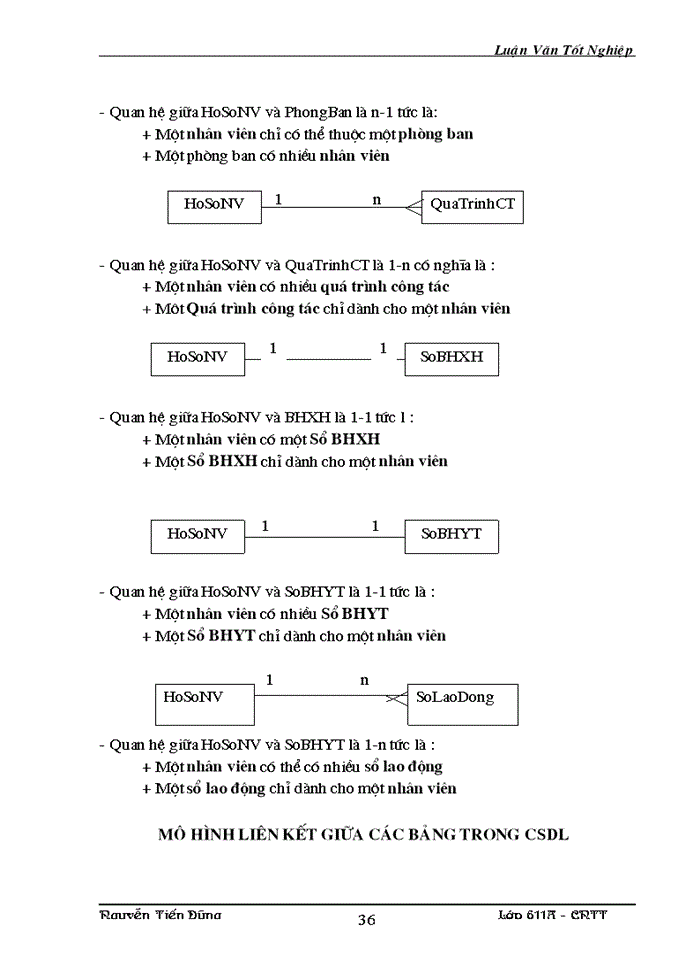 image for page quản lý nhân sự và ứng dụng