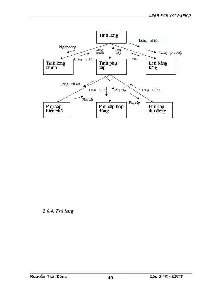 image for page quản lý nhân sự và ứng dụng