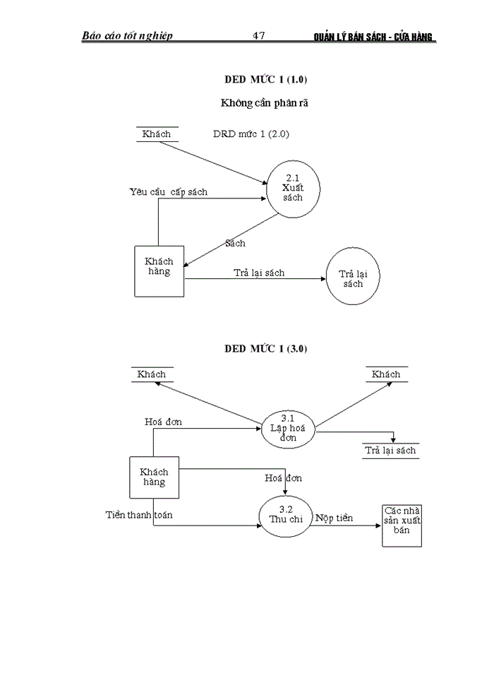 image for page Xây dựng hệ thống thông tin quản lý bán sách tại Cửa hàng sách Đại học kinh tế quốc dân