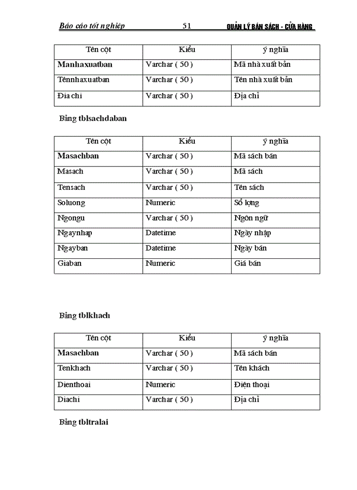 image for page Xây dựng hệ thống thông tin quản lý bán sách tại Cửa hàng sách Đại học kinh tế quốc dân