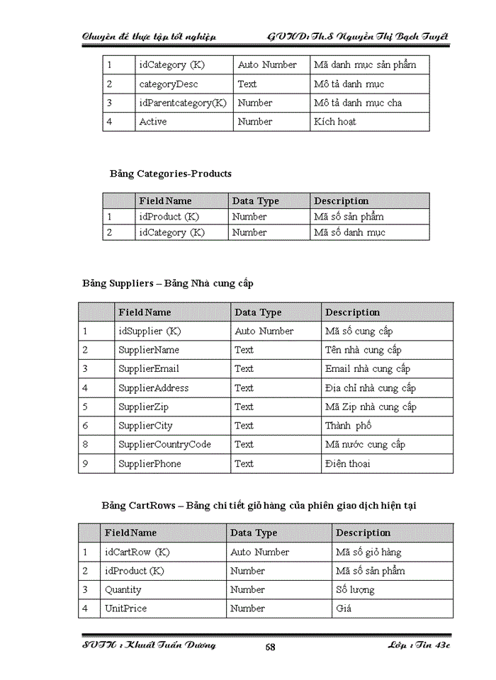 image for page Ứng dụng ASP xây dựng Website Công ty TNHH Thương mại & Kỹ thuật Minh Thành