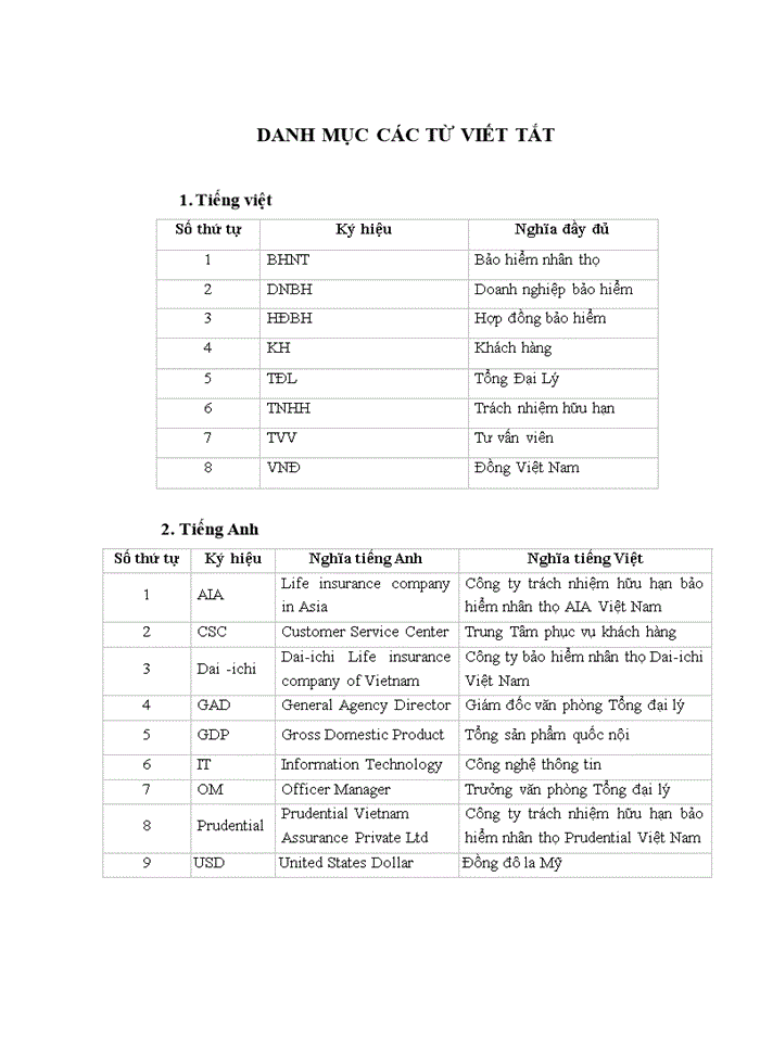 image for page Tăng cường quản trị hệ thống văn phòng tổng đại lý của công ty bảo hiểm nhân thọ PRUDENTIAL VIỆT NAM
