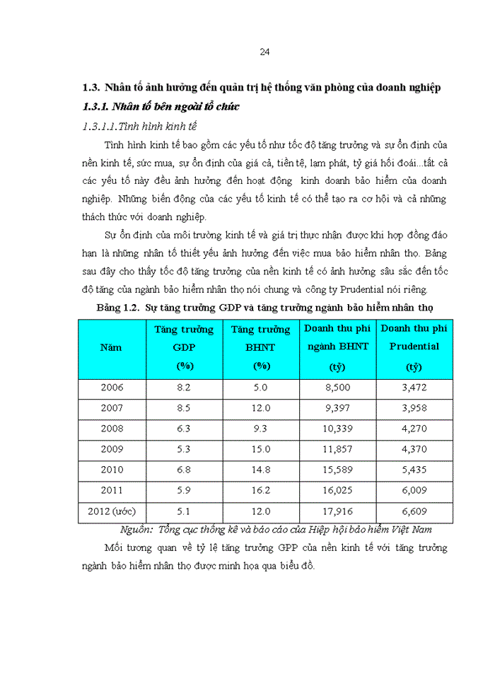 image for page Tăng cường quản trị hệ thống văn phòng tổng đại lý của công ty bảo hiểm nhân thọ PRUDENTIAL VIỆT NAM
