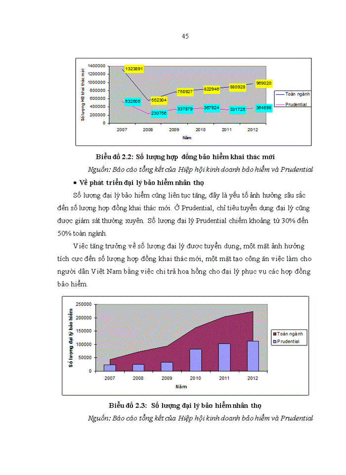 image for page Tăng cường quản trị hệ thống văn phòng tổng đại lý của công ty bảo hiểm nhân thọ PRUDENTIAL VIỆT NAM