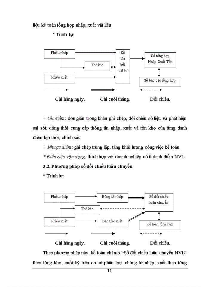 image for page Kế toán nguyên vật liệu trong doanh nghiệp Việt Nam hiện nay