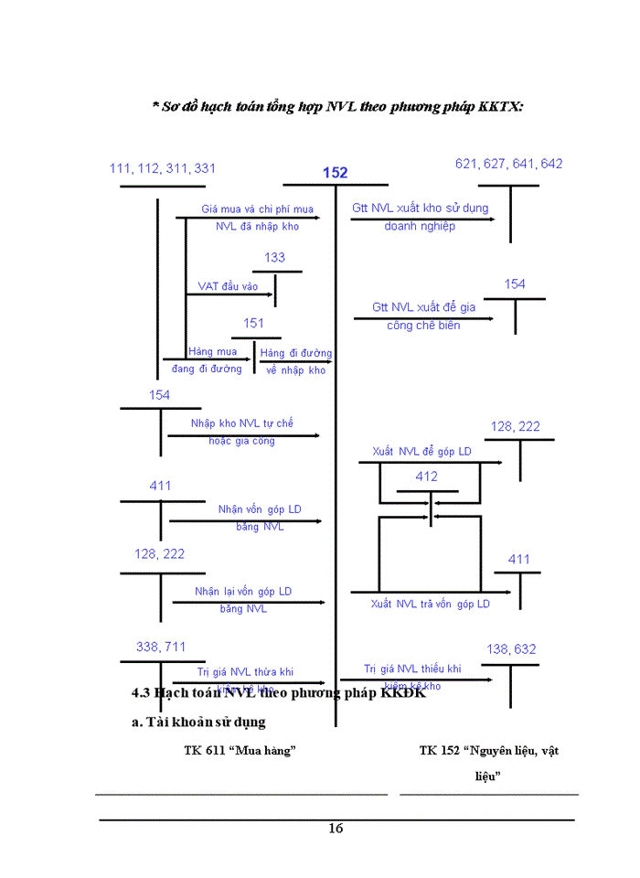 image for page Kế toán nguyên vật liệu trong doanh nghiệp Việt Nam hiện nay