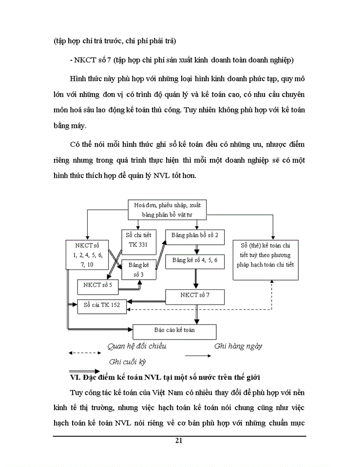 image for page Kế toán nguyên vật liệu trong doanh nghiệp Việt Nam hiện nay