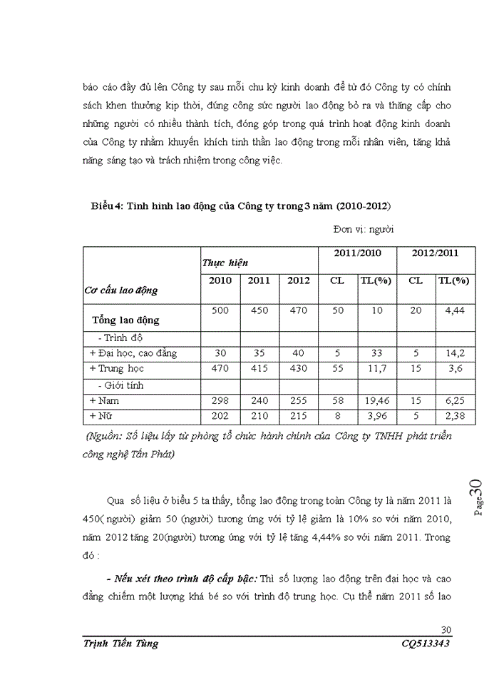 image for page Một số giải pháp nâng cao năng lực cạnh tranh của công ty TNHH phát triển công nghệ Tấn Phát