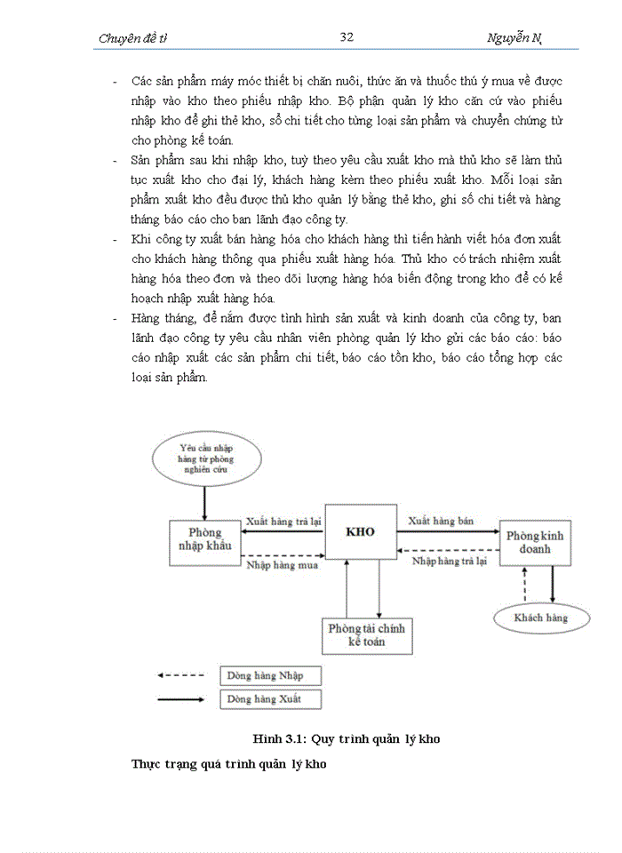 image for page Phân tích và thiết kế phần mềm quản lý kho cho công ty cổ phần xuất nhập khẩu châu Á - THÁI BÌNH DƯƠNG