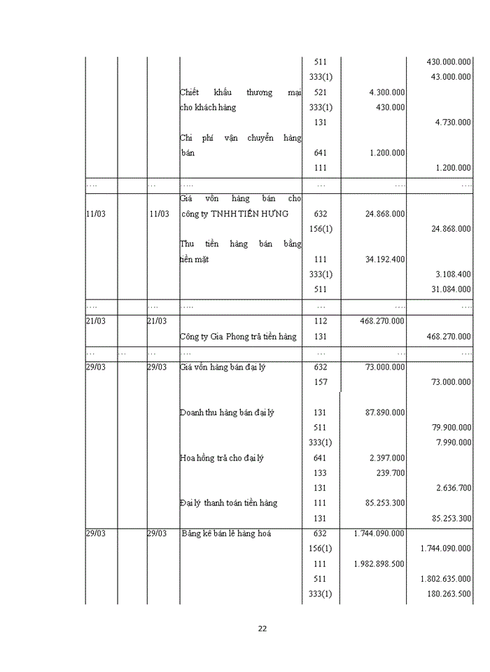 image for page Hoàn thiện kế toán doanh thu, chi phí và kết quả kinh doanh tại Công ty TNHH DỊCH VỤ TID VIỆT NAM
